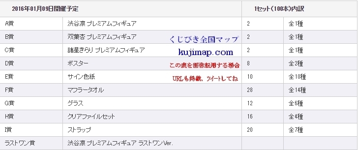 一番くじ ロット買い通販速報